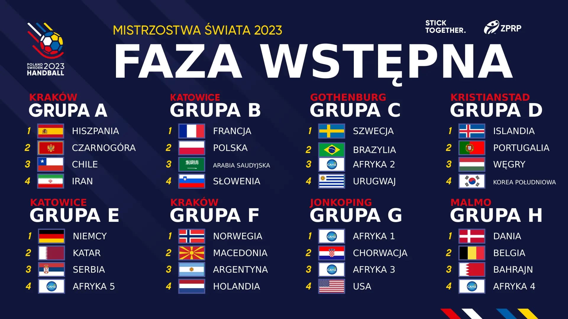 PREMOŽITELIA SLOVÁKOV V ZÁKLADNEJ SKUPINE MS 2023 S OBHAJCAMI