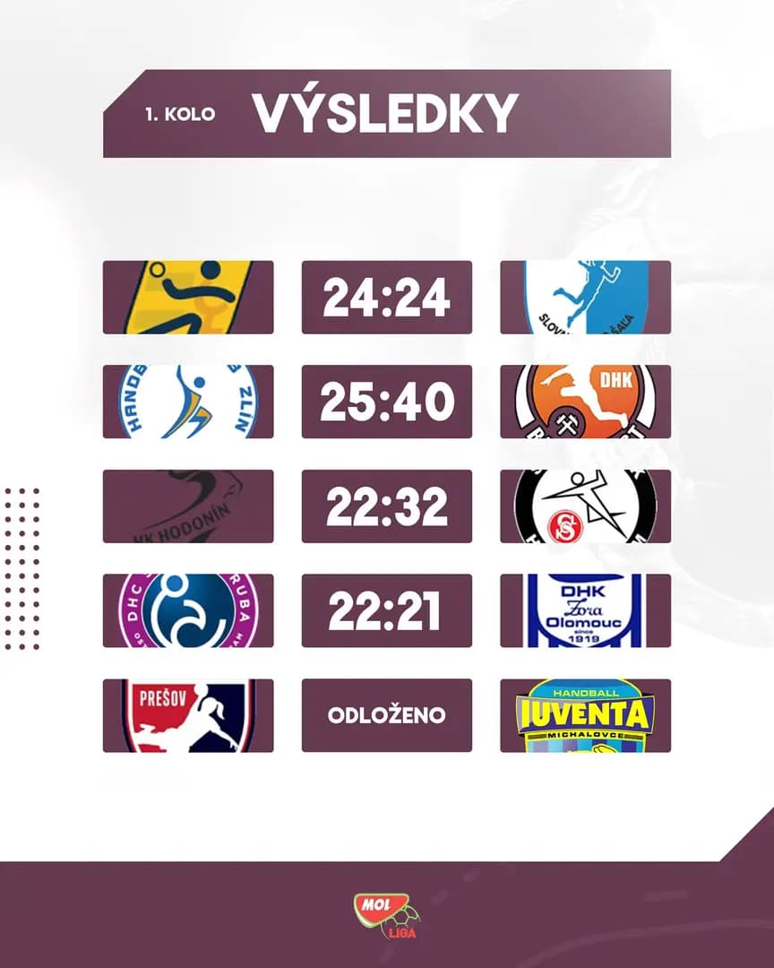 Most rozdrvil Zlín, Písek zbíjal v Hodoníne a Poruba tesne pokorila Olomouc