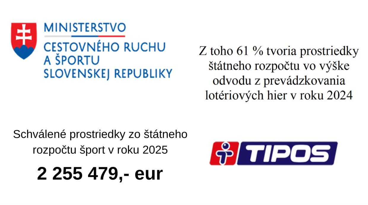 Schválené prostriedky