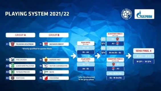 SEHA liga 2021/2022 od februára, opäť aj s Tatranom