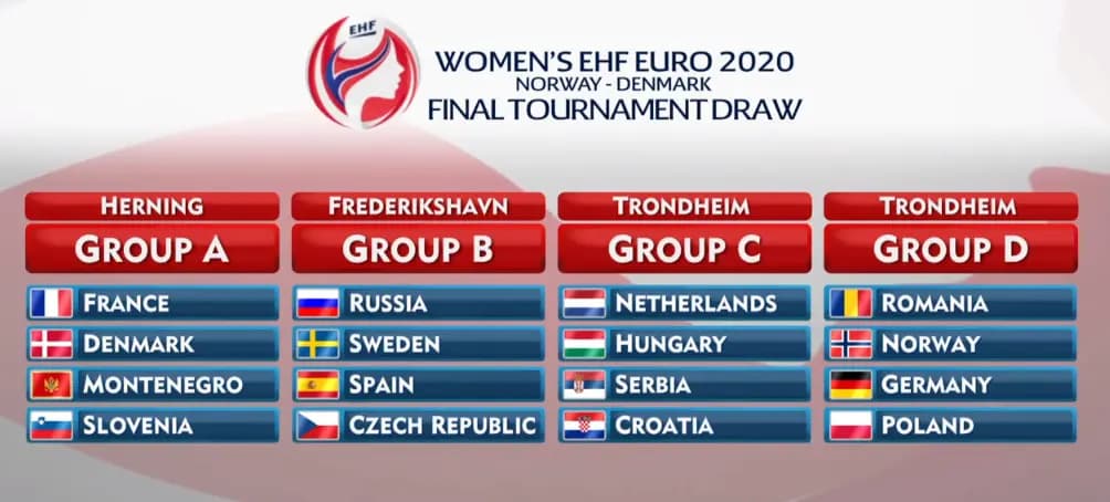 Češky na ME 2020 v B-skupine aj s premožiteľkami Sloveniek