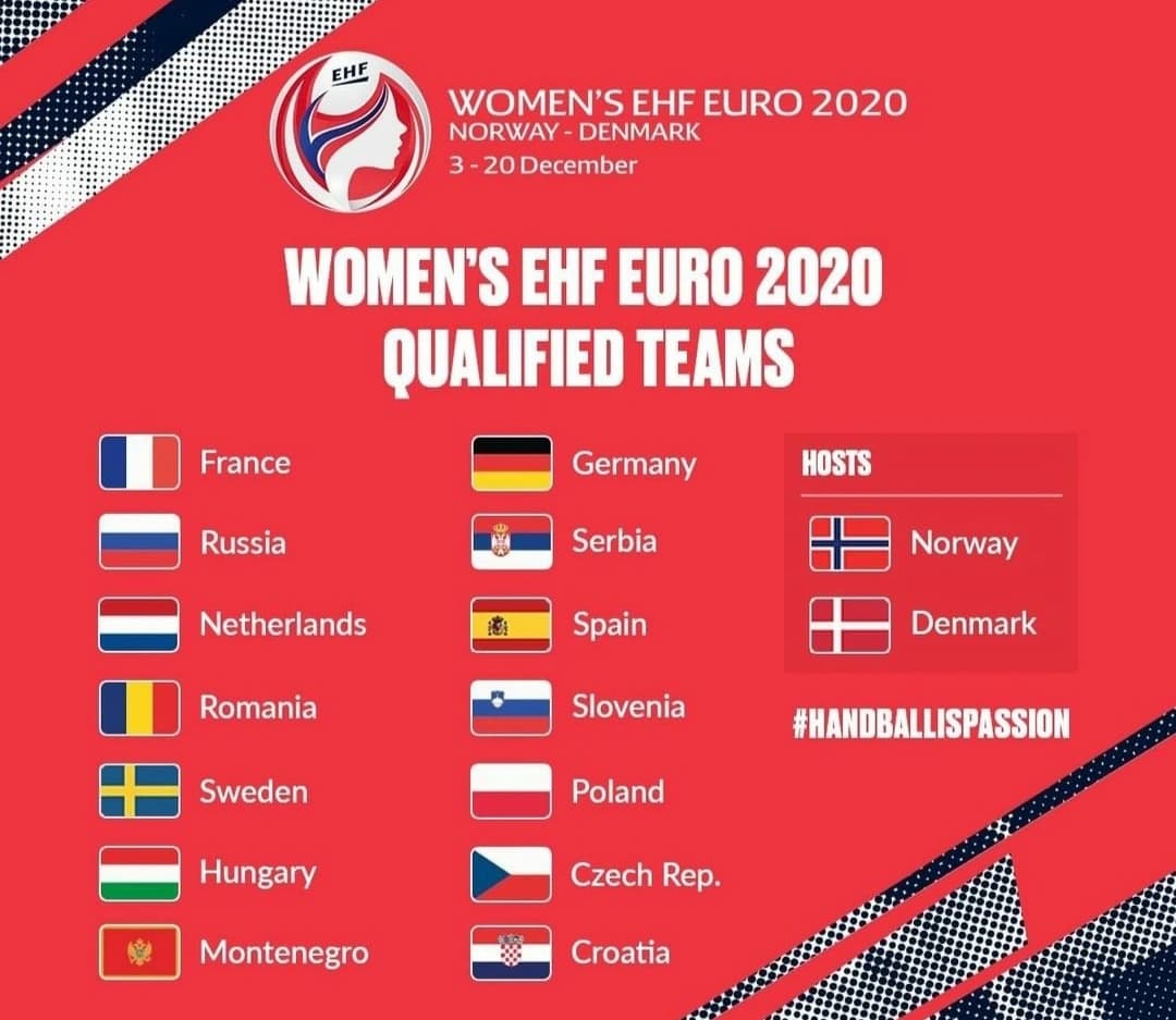 EHF zrušila kvalifikáciu ME žien 2020, Streicher to očakával